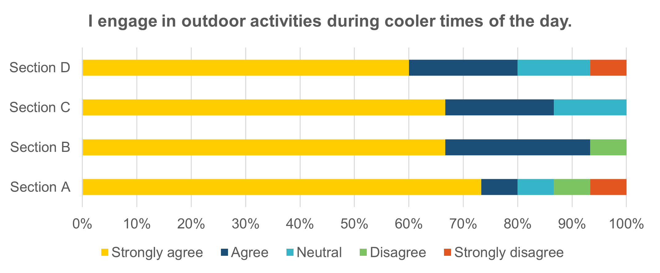 I-engage-in-outdoor-activities-during-cooler-times-of-the-day