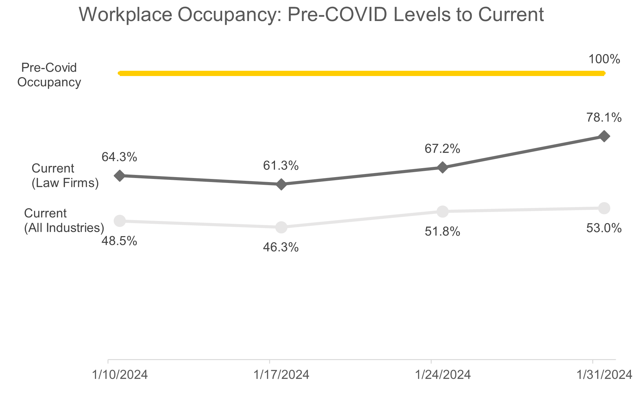 Picture1_WorkplaceOccupancy