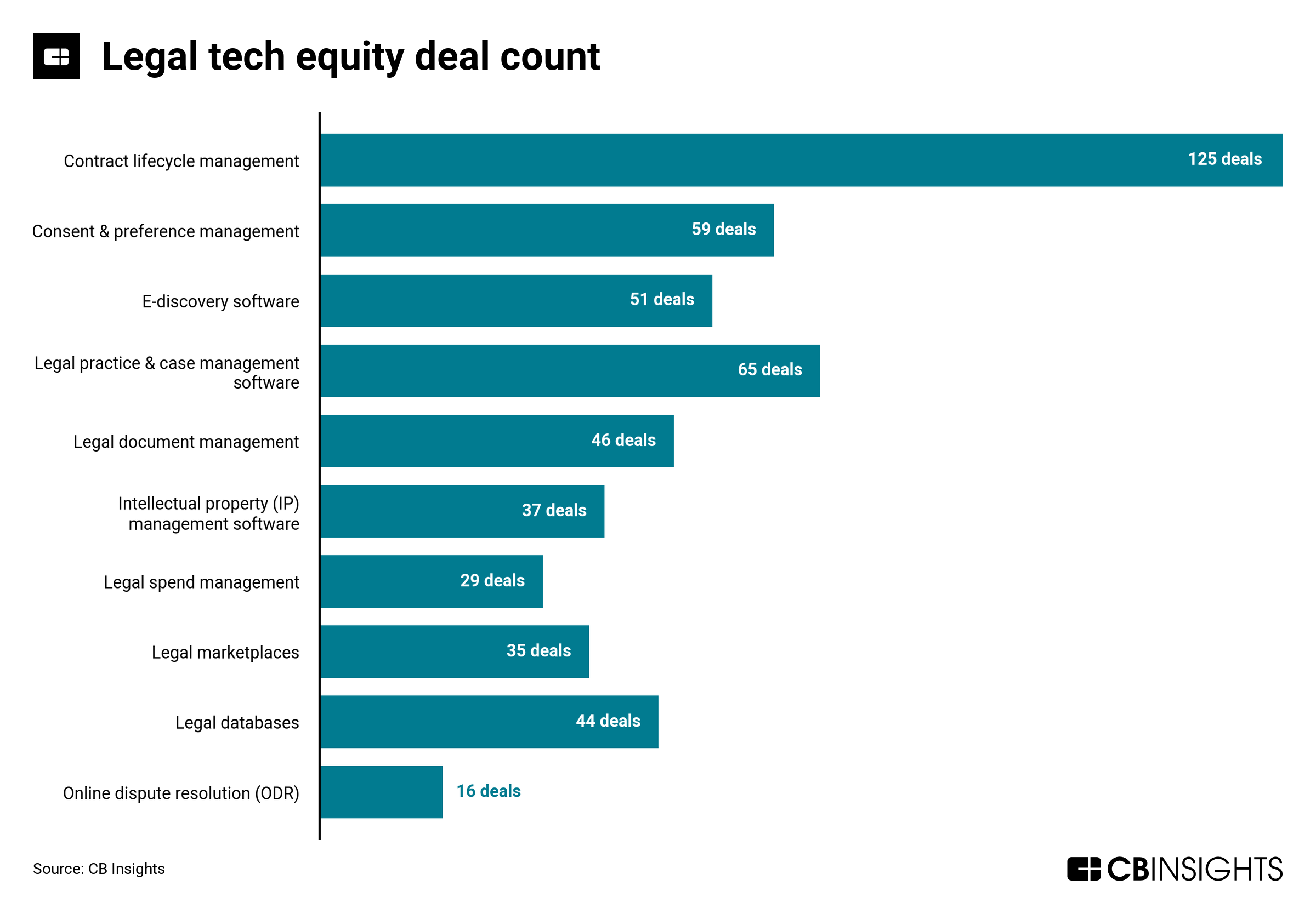 Picture2_cbinsights