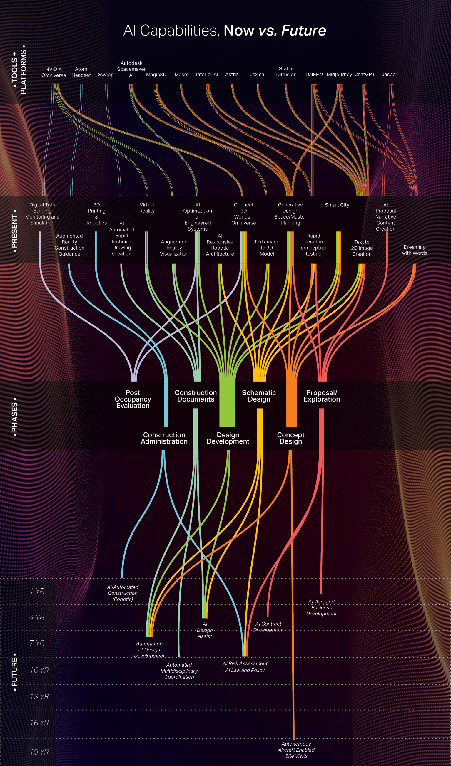 Architecture in the Age of AI | Corgan