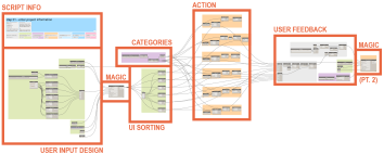 Data Shapes Anatomy