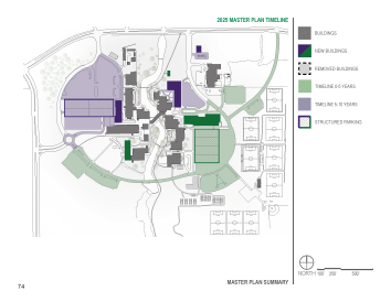 DC Richland_master plan