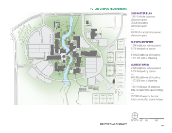 Brookhaven College Master Plan & Feasibility Study