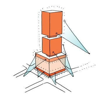 Role of Garage