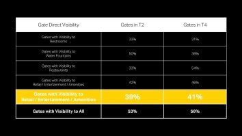 ONT-Visibility