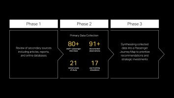 ONT-3 Phases