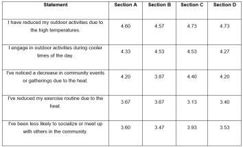 Table-2