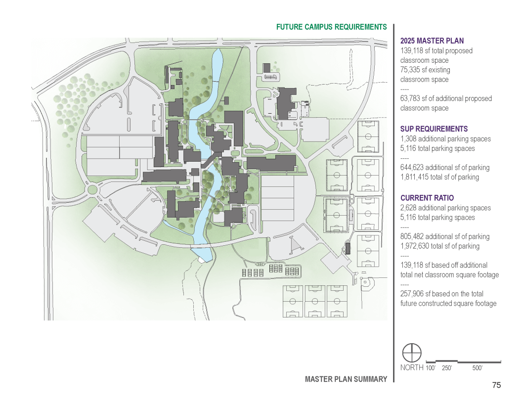 Dallas College Richland Campus Master Plan | Corgan